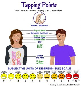 Tapping Points & SUD Scale with Jan Luther, The EGO Tamer®