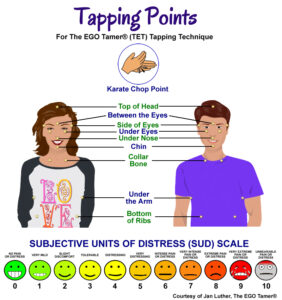 Tapping Points for The EGO Tamer Tapping Technique from Jan Luther