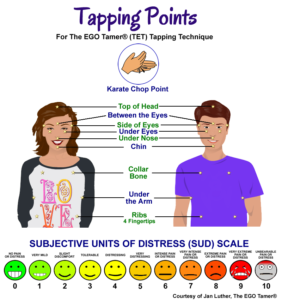 Tapping Points for The EGO Tamer Tapping Technique